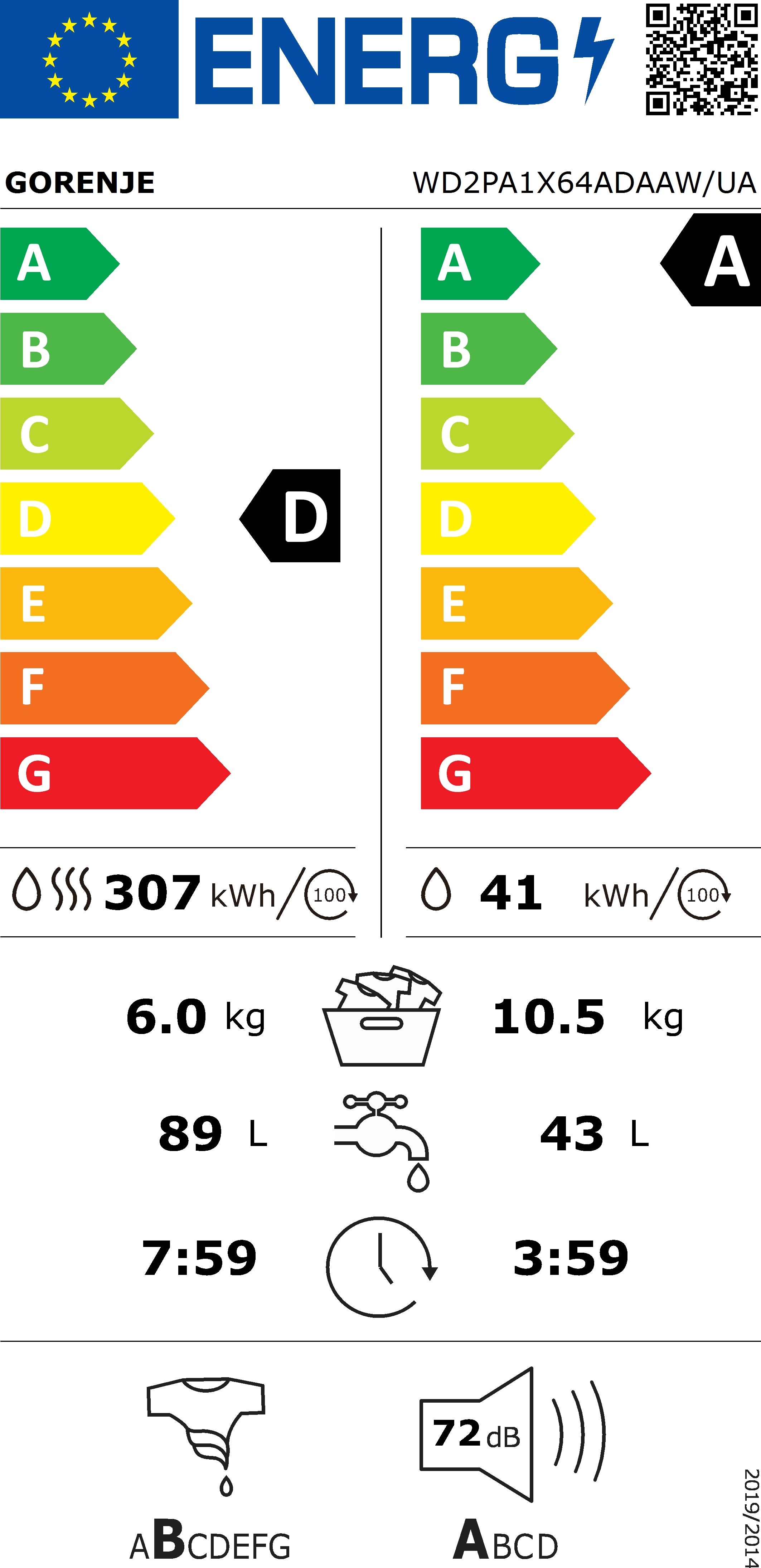 Gorenje WD2PA1X64ADAAW Клас енергоефективності