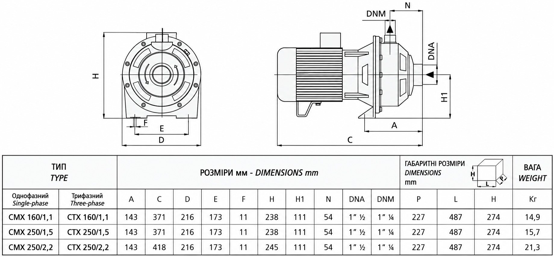 Speroni CMX 250/1.5 (101065560) Габаритные размеры