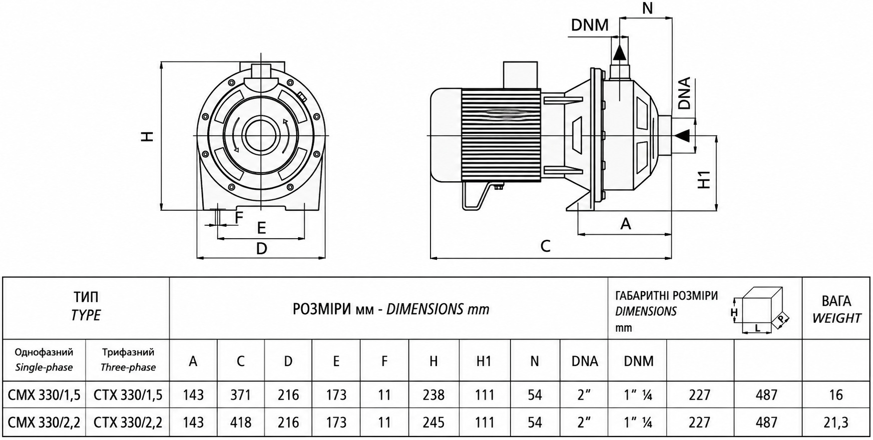 Speroni CTX 330/2.2 IE3 (101065693) Габаритні розміри
