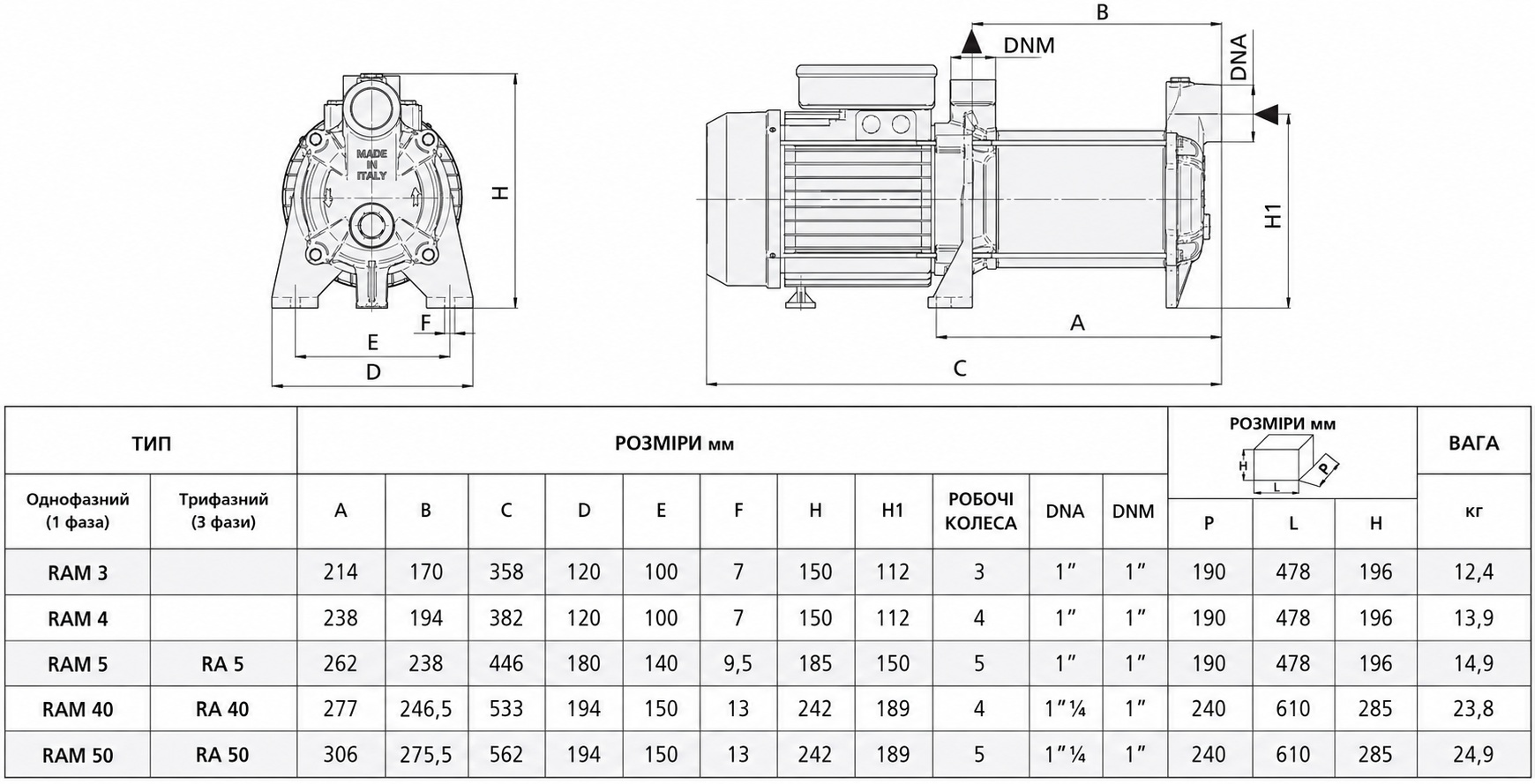 Speroni RAM 4 (102193990) Габаритні розміри