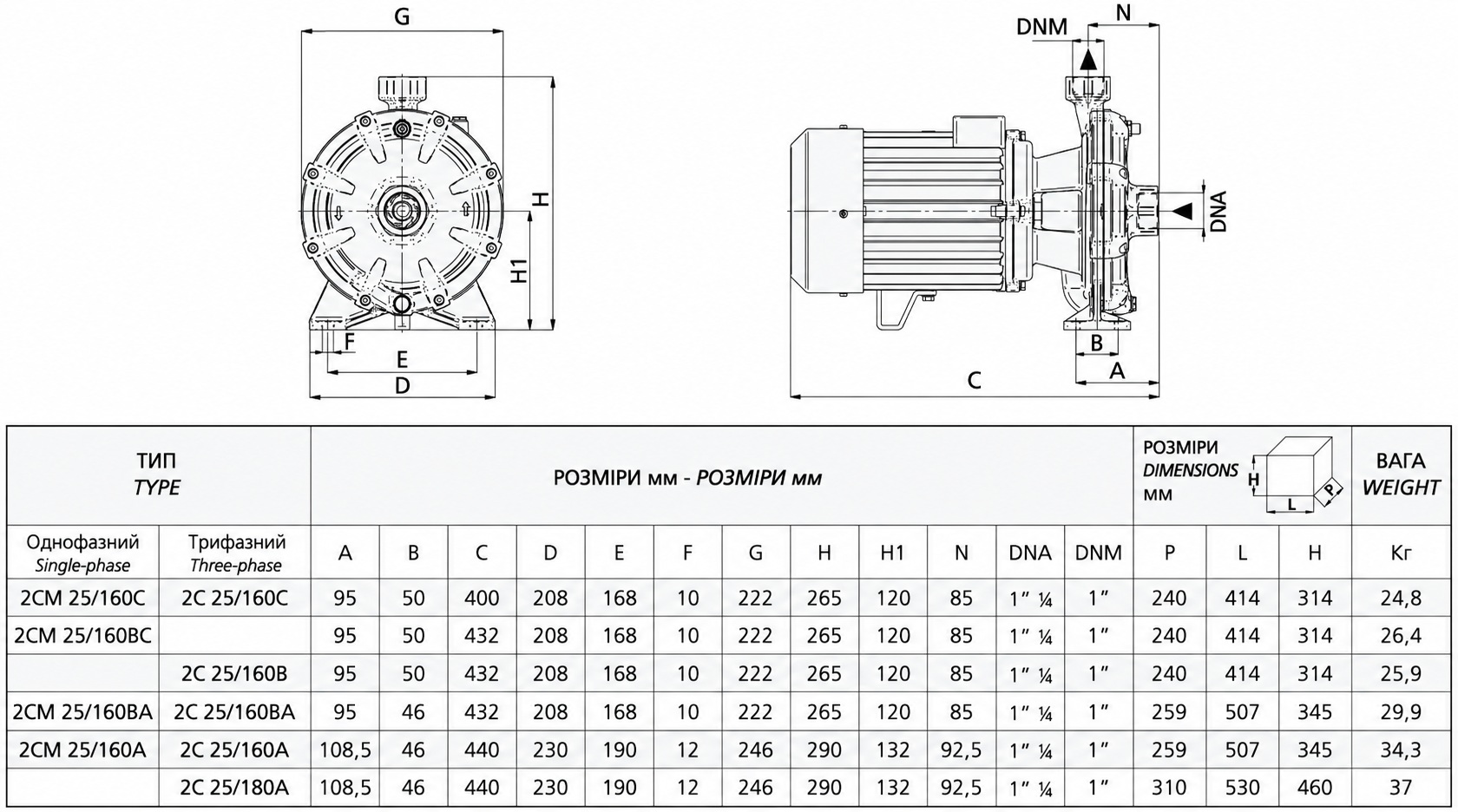 Speroni 2C 25/160C IE3 (101082613) Габаритні розміри