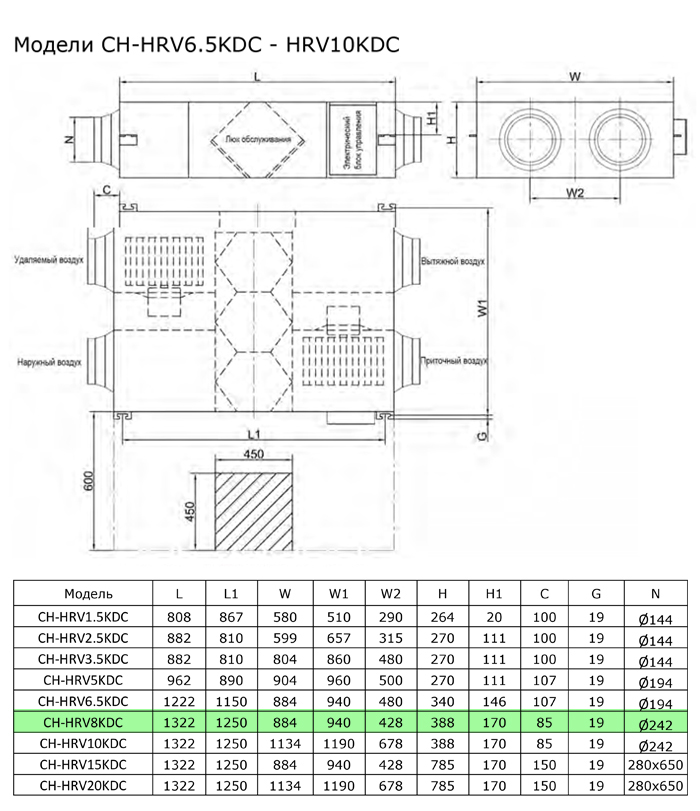Cooper&Hunter CH-HRV8KDC2 Габаритные размеры