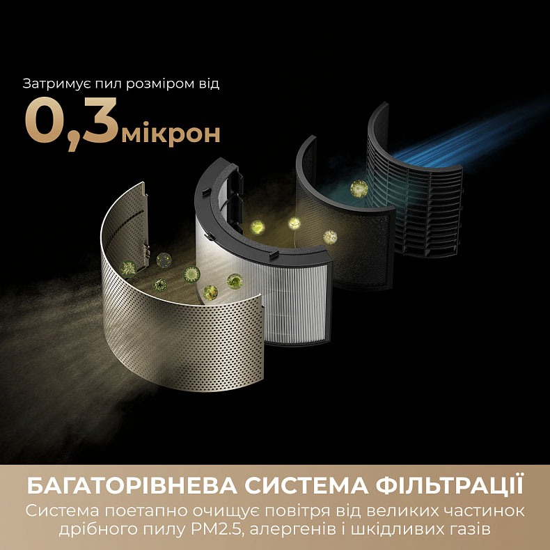 Очиститель воздуха Dreame PM10 (CVF24A) цена 26999 грн - фотография 2