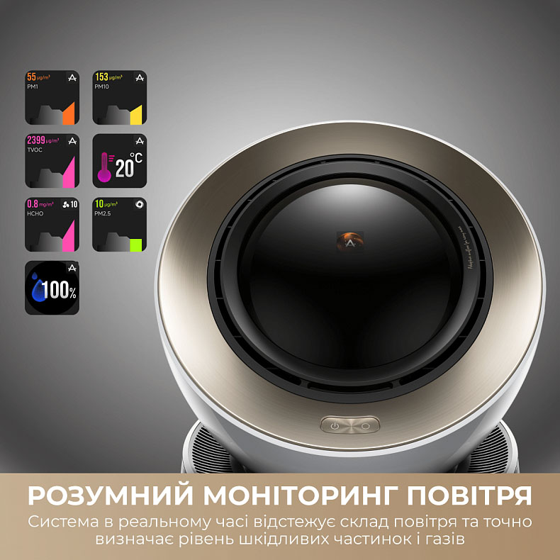 Очиститель воздуха Dreame PM30 (CVF15A) инструкция - изображение 6