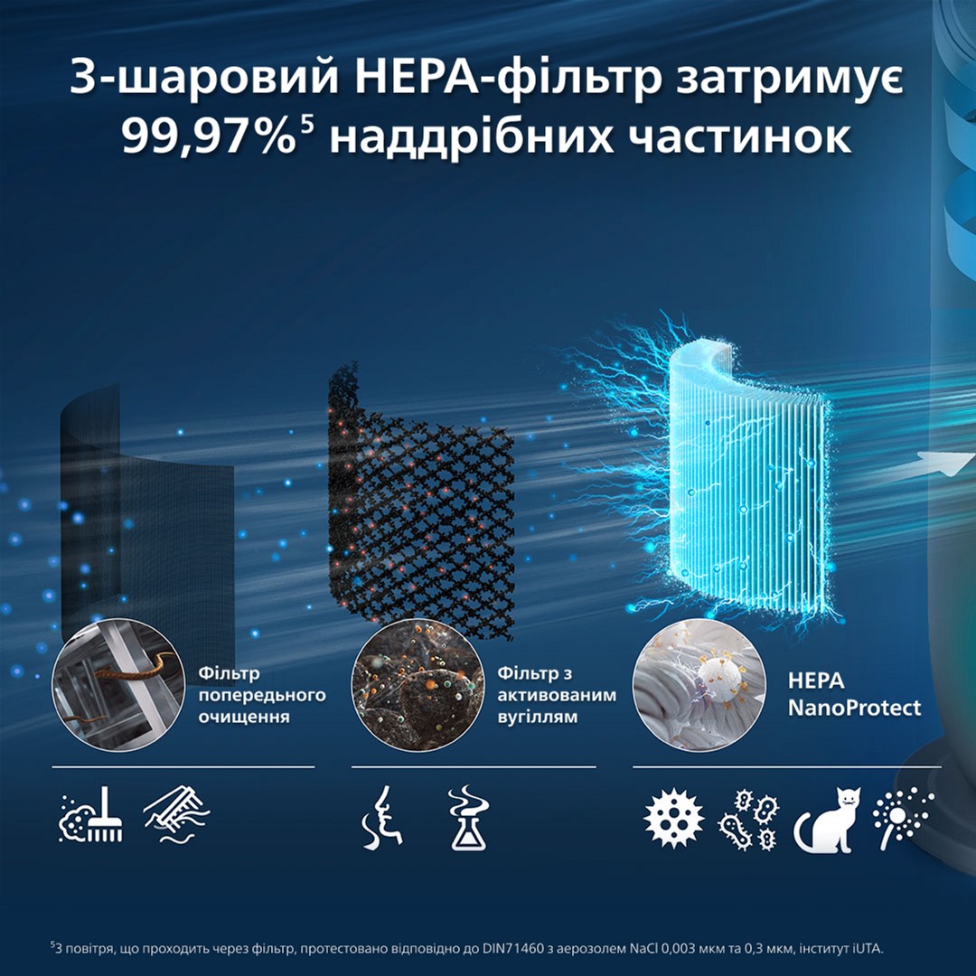 Климатический комплекс Philips Air Performer 9000 AMF970/10 обзор - фото 8