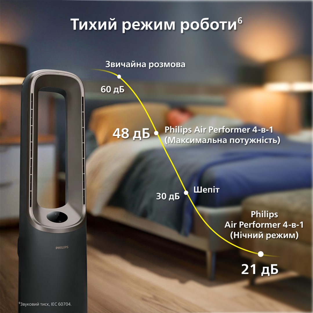 Климатический комплекс Philips Air Performer 9000 AMF970/10 внешний вид - фото 9
