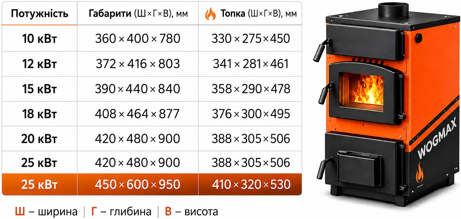 Тепло Пром Wogmax 15 кВт (3862515) Габаритні розміри
