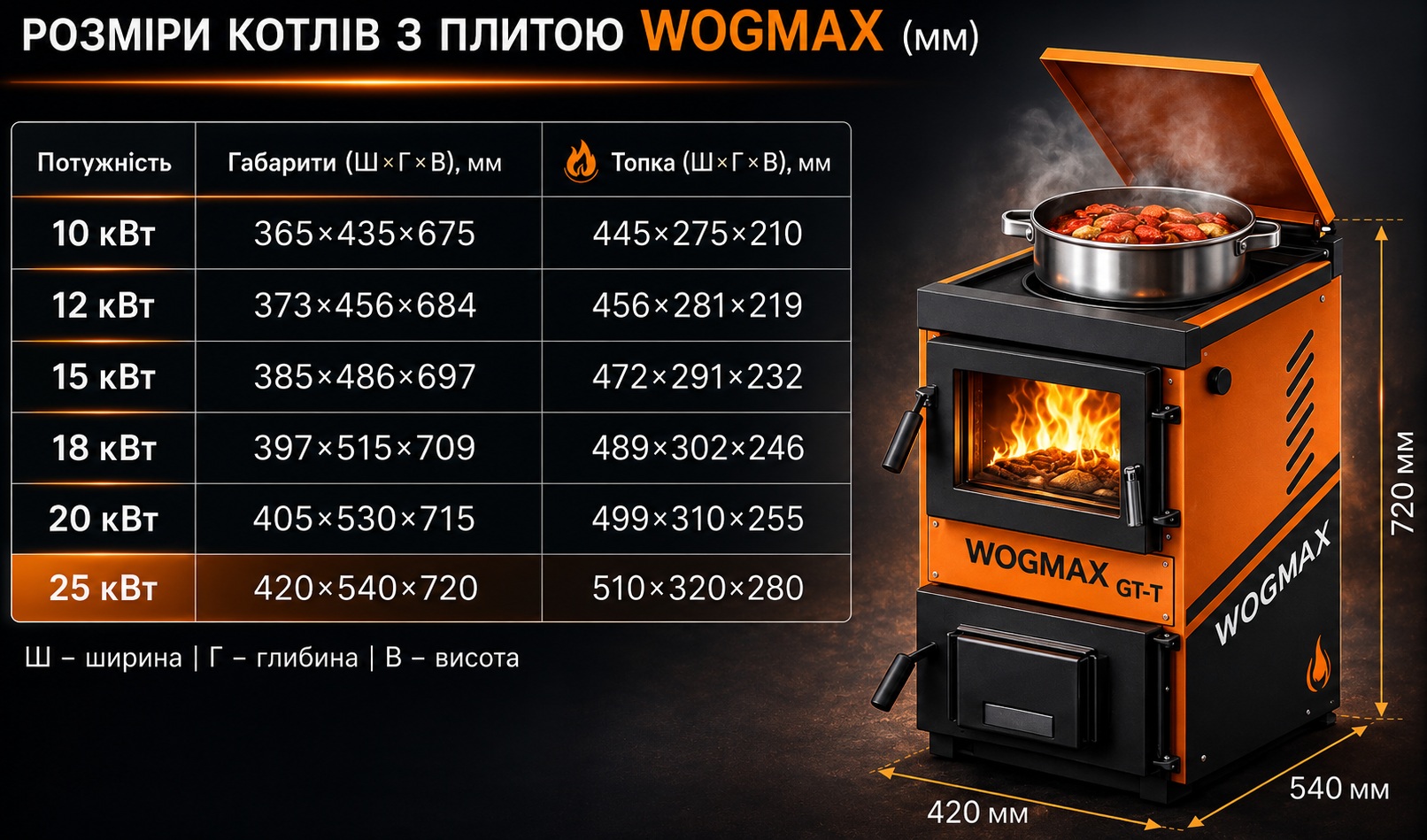 Тепло Пром Wogmax GT-T 15 кВт (793715) Габаритні розміри
