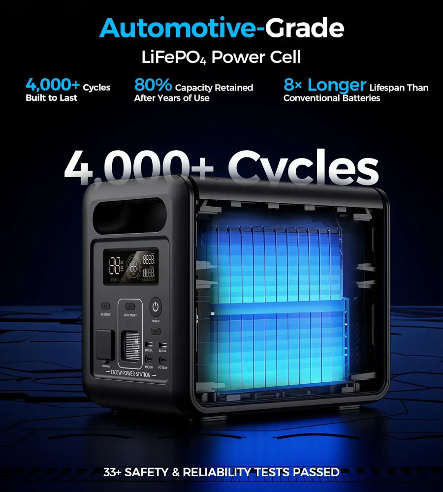 Портативная зарядная станция Choetech BS068 (BS068-EU-GY) 1200Вт / 1024Вт/час инструкция - изображение 6