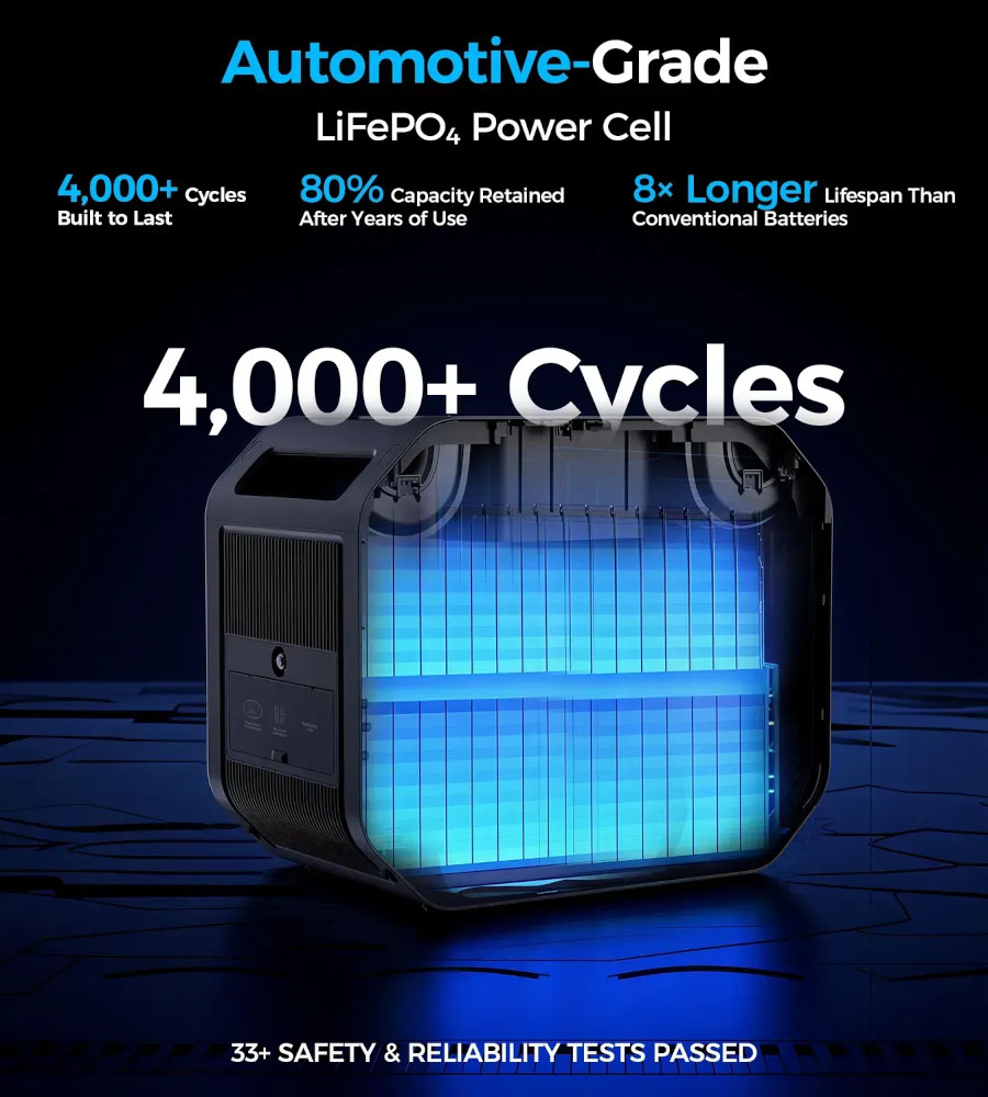 Портативная зарядная станция Choetech BS064 (BS064-EU-BK) 2500Вт / 2160Вт/час внешний вид - фото 9
