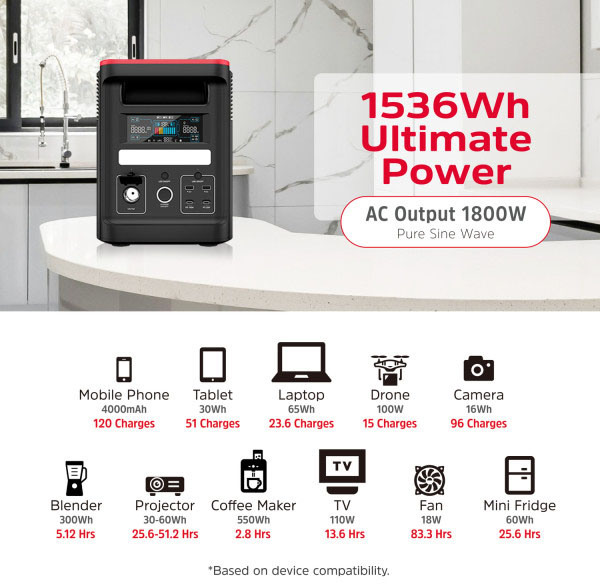 Портативная зарядная станция Energizer PPS1500W2F 1800Вт / 1536Вт*час внешний вид - фото 9
