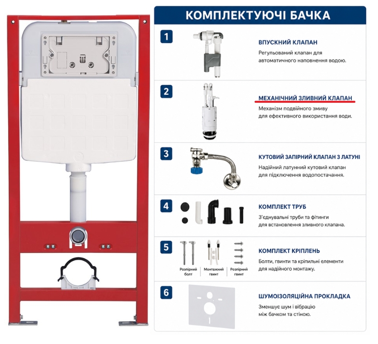 Комплект інсталяції з унітазом Ravak FrameCore Direct RKUC3000003 + Унітаз підвісний Ravak WC Torrenta Quadra RimOff RKUJ000018 з сидіняям Soft Close (RKUSET8003) ціна 10699 грн - фотографія 2