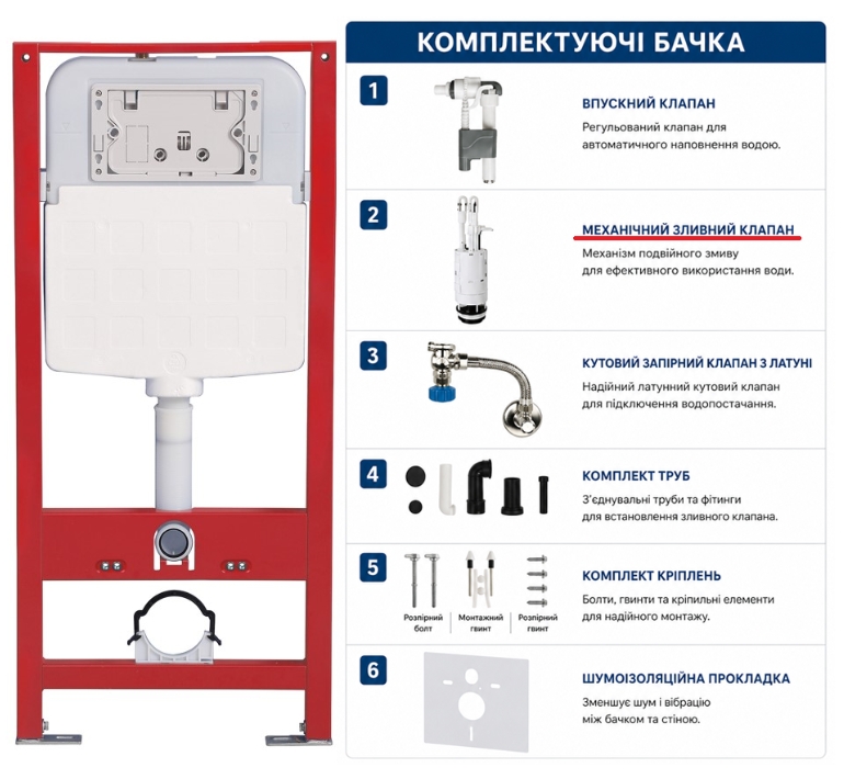 продаємо Ravak FrameCore Direct RKUC3000003 + Унітаз підвісний Ravak WC Torrenta Orbis RimOff RKUJ000017 з сидінням Soft Close (RKUSET8002) в Україні - фото 4