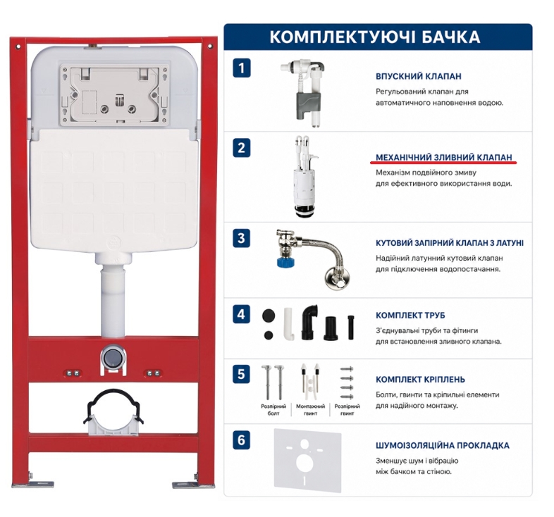 продаємо Ravak FrameCore Direct RKUC3000003 + Унітаз підвісний Ravak WC Concept Oval RimOFF RKUM000009 з сидінням Soft Close (RKUSET8001) в Україні - фото 4