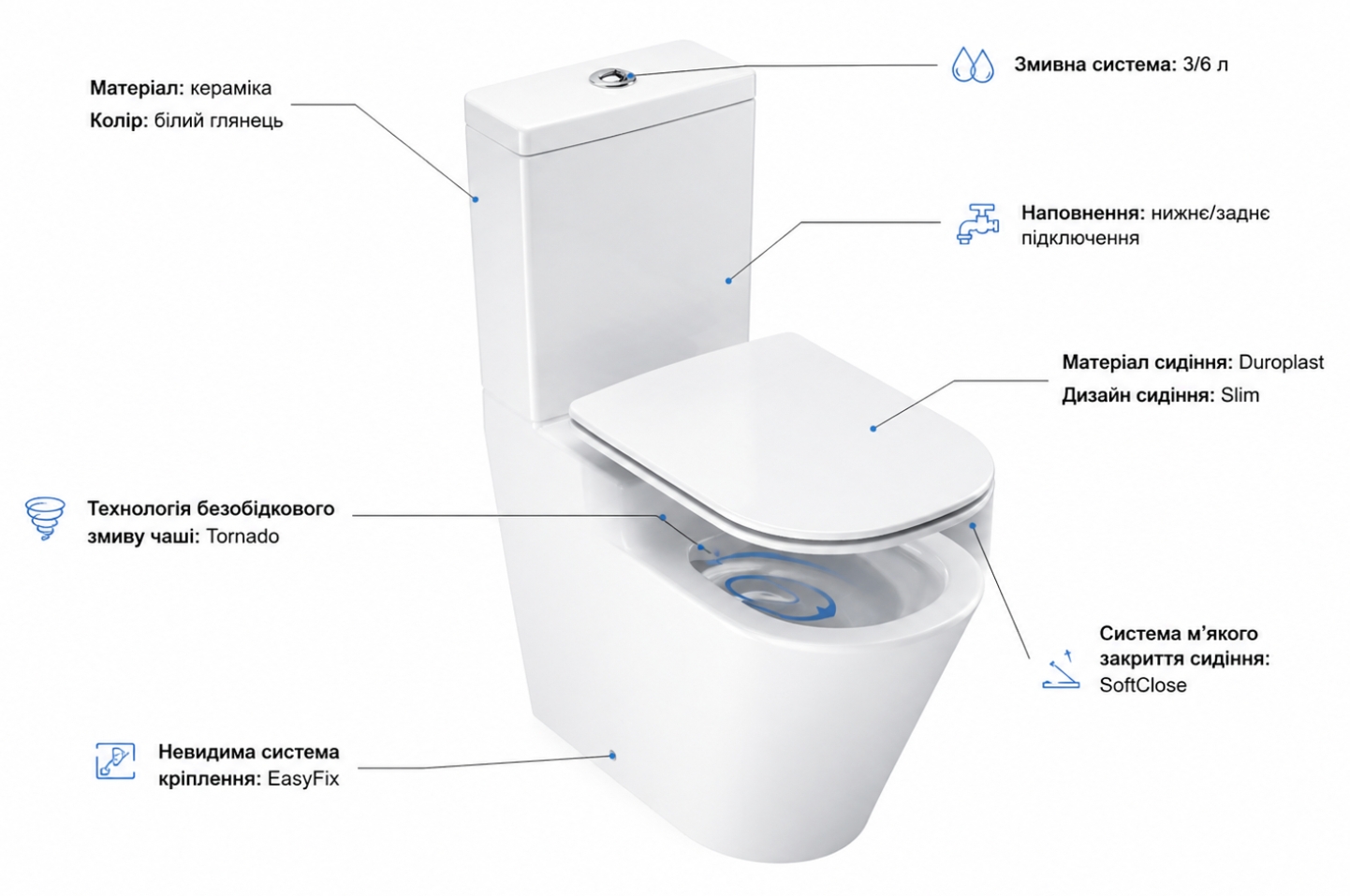 продаємо Ravak Torrenta Pure Slim Combi RimOff Tornado з сидінням Soft Close (RKUJ100022) в Україні - фото 4