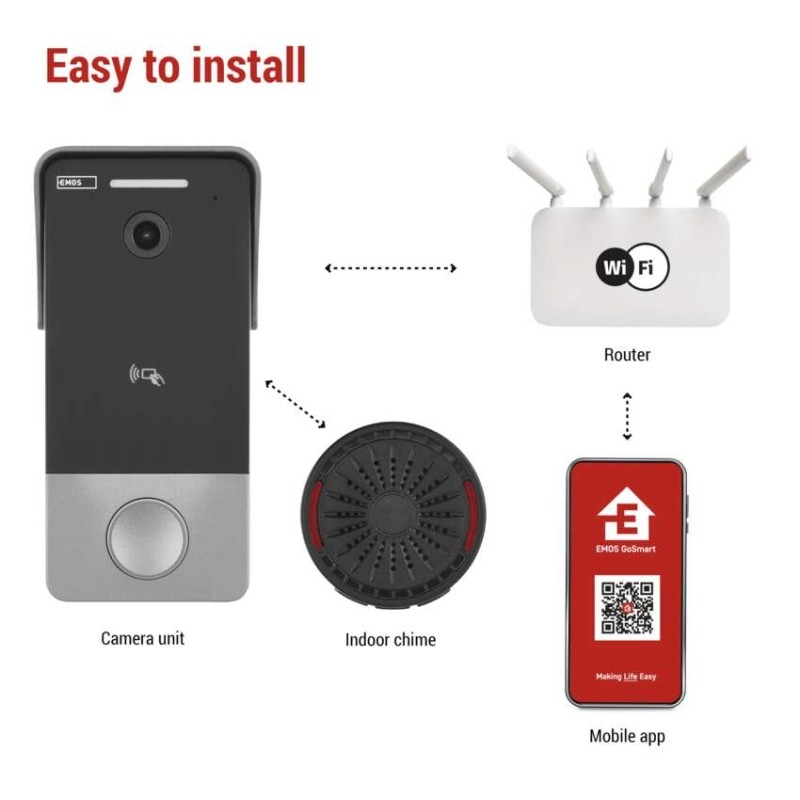 в продажу Відеодзвінок Emos IP-20PoE (H4033) - фото 3