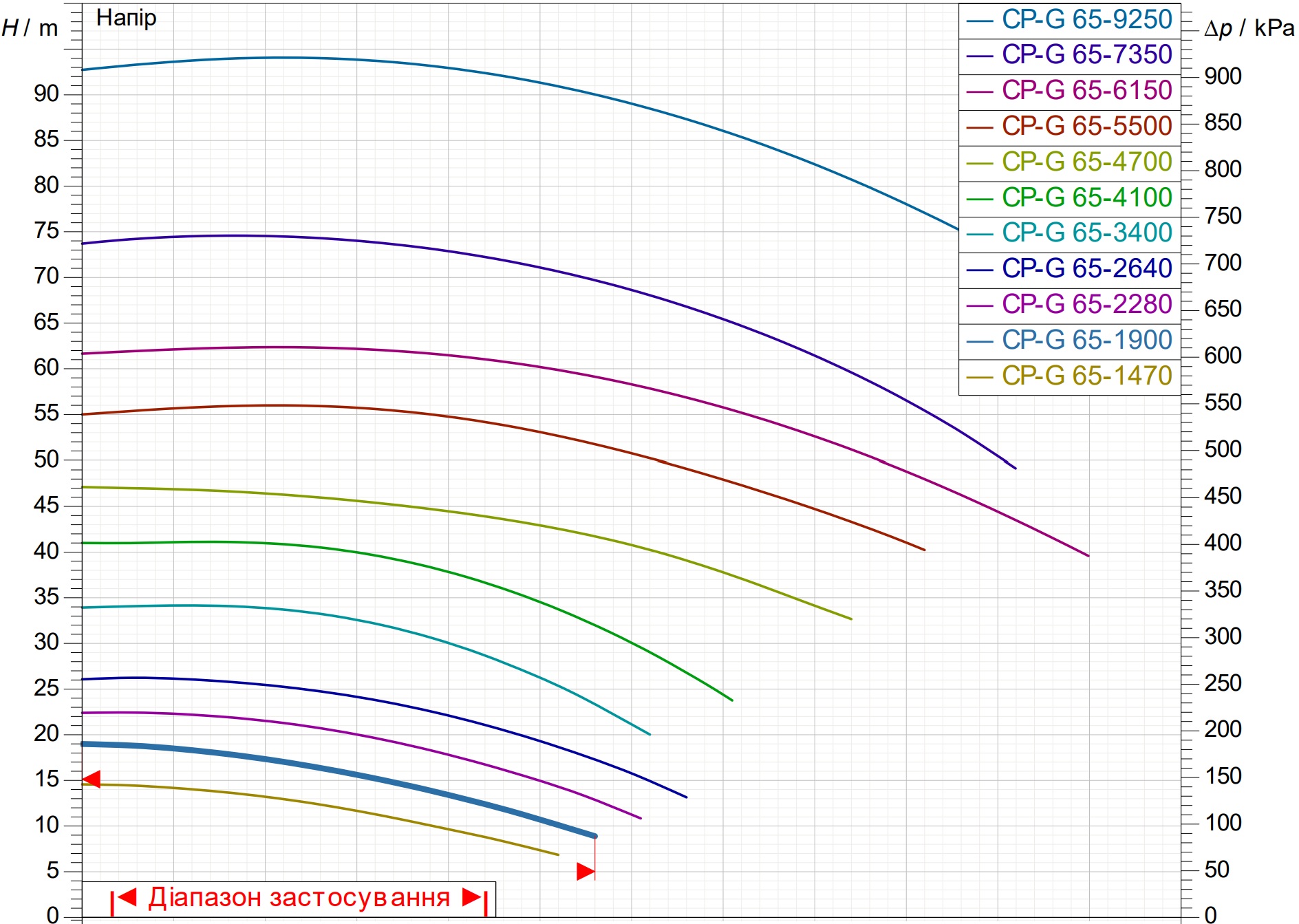 DAB CP-G 65-1900/A/BAQE/2.2 IE3 (1D4111G6U) Диаграмма производительности