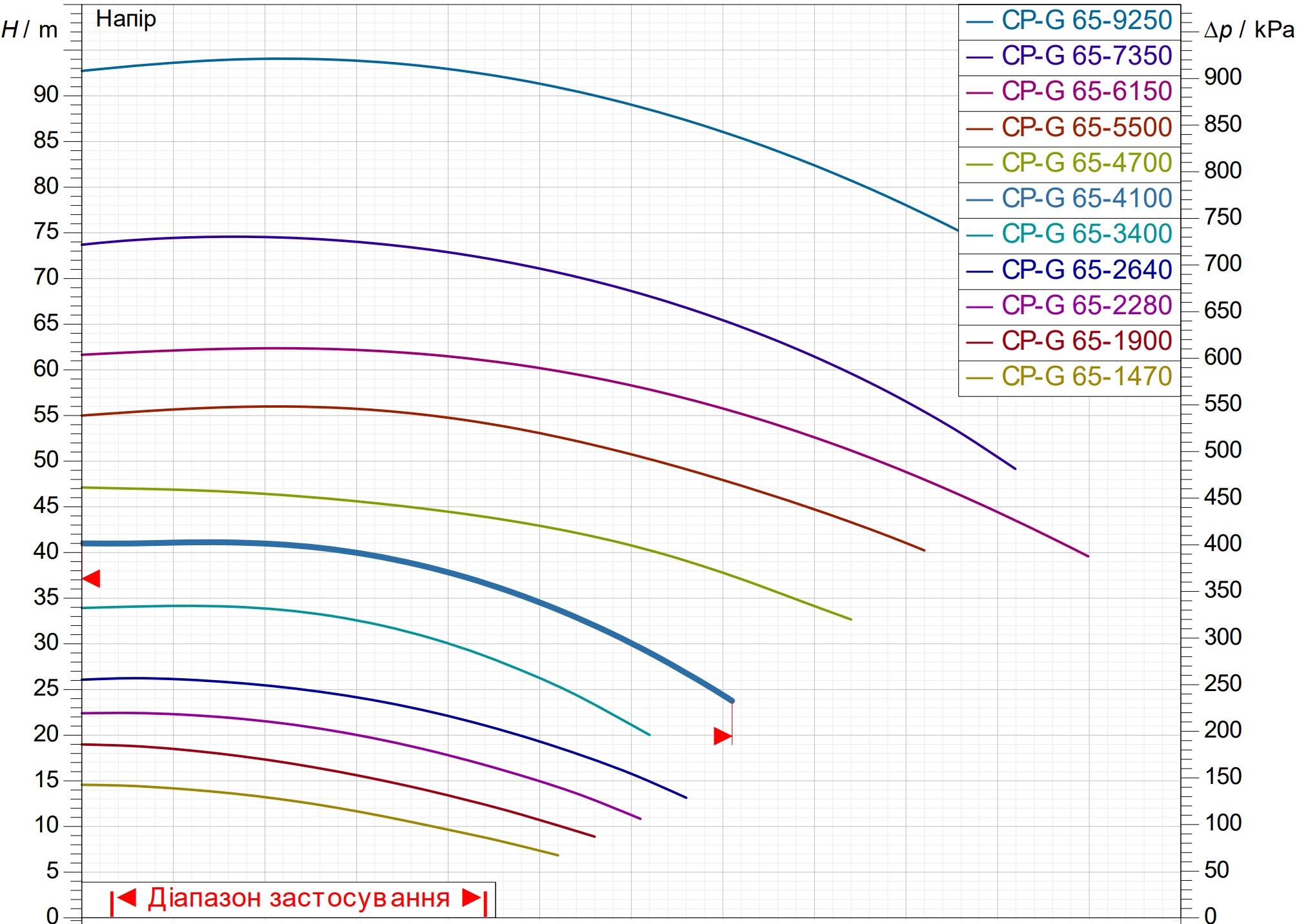 DAB CP-G 65-4100/A/BAQE/7.5 IE3 (1D4211GAV) Диаграмма производительности