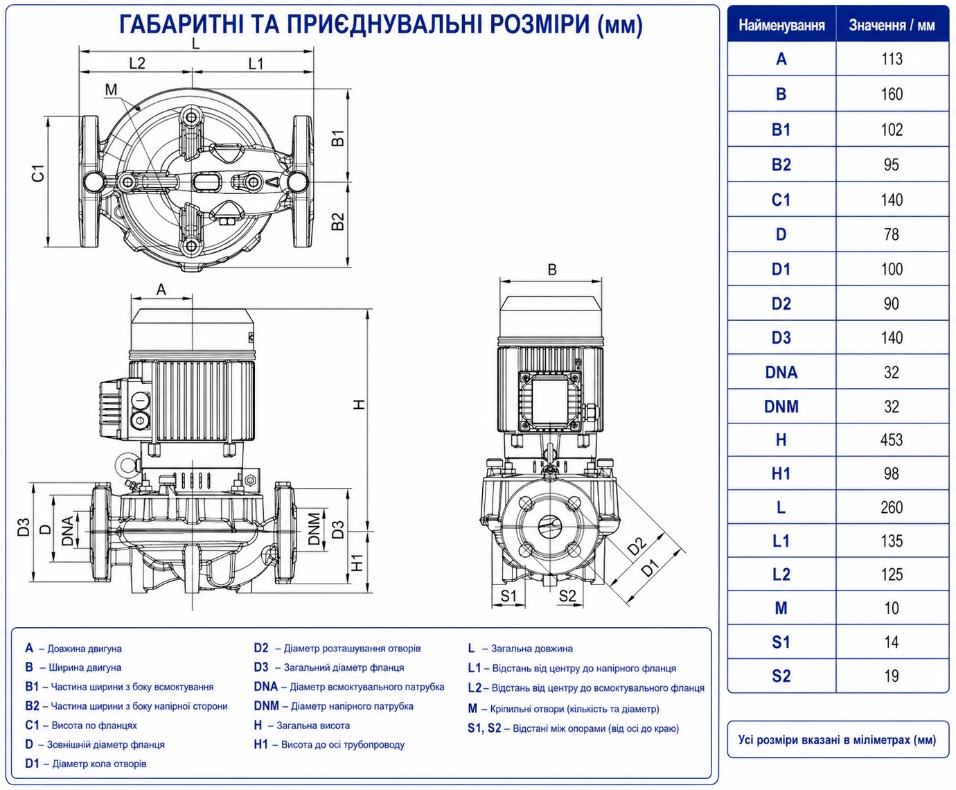 DAB CP2 32-2200/P/BQQE/1.5 IE3 (60209870) Габаритні розміри