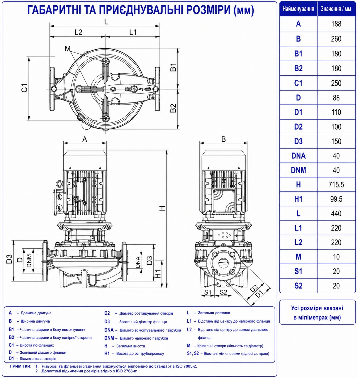 DAB CP2-G 40-5000/A/BQQE/7.5 IE3 (60213585) Габаритні розміри