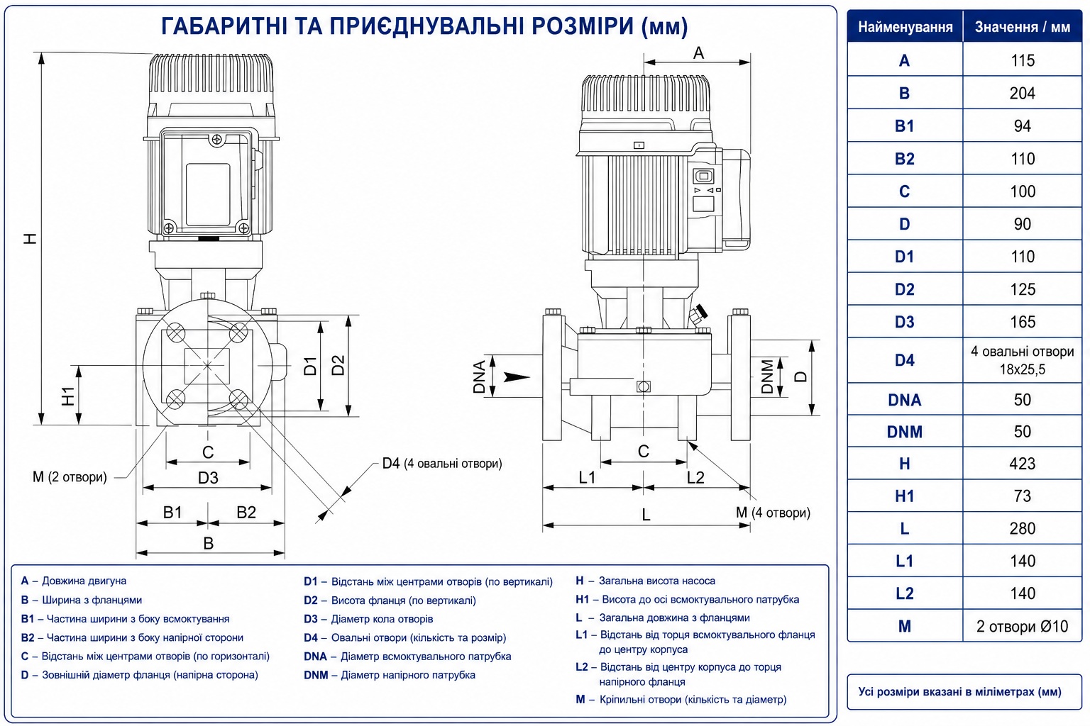 DAB KLP 50-2000/BQQE IE3 (60214744) Габаритні розміри