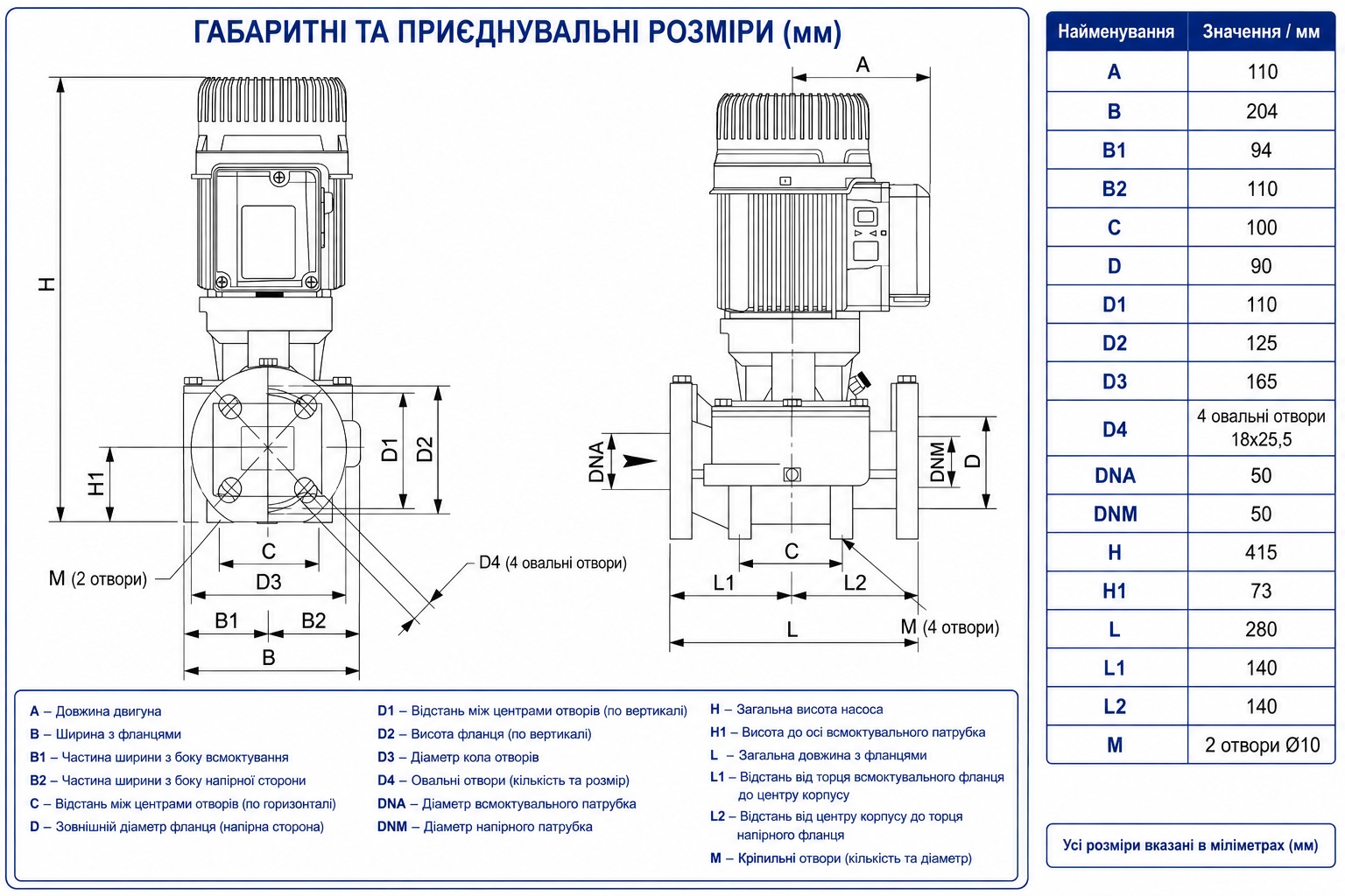 DAB KLP 50-900/BQQE IE3 (60214733) Габаритні розміри