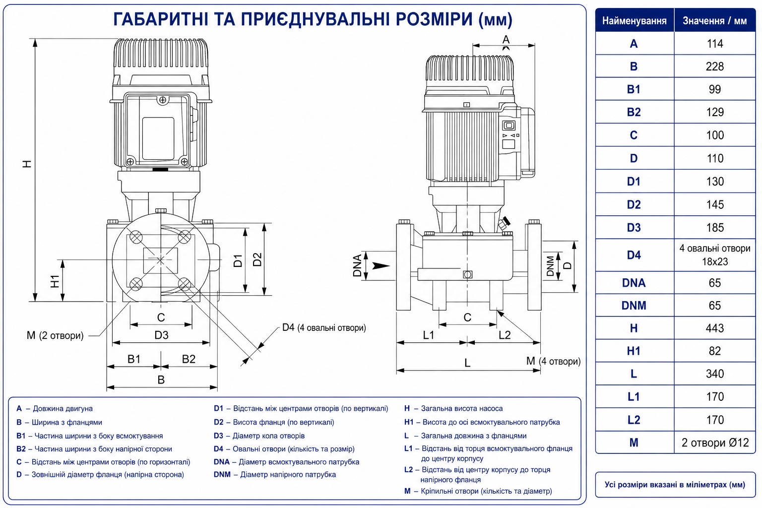DAB KLP 65-1200/BQQE IE3 (60214745) Габаритні розміри