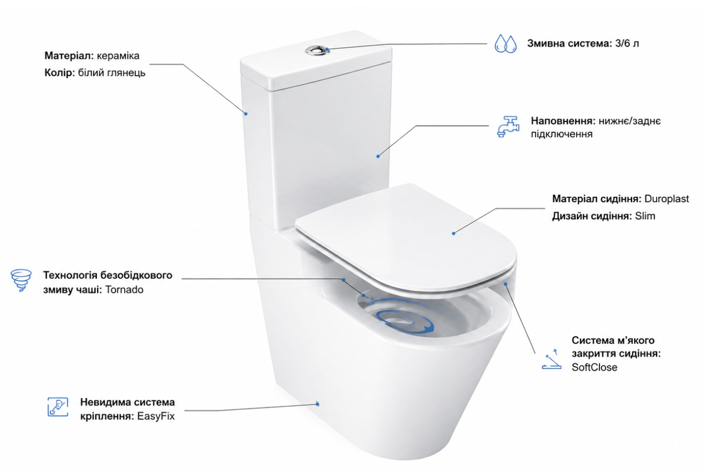 продаємо Ravak Torrenta Cube Combi RimOff з сидінням (RKUJ100024) в Україні - фото 4