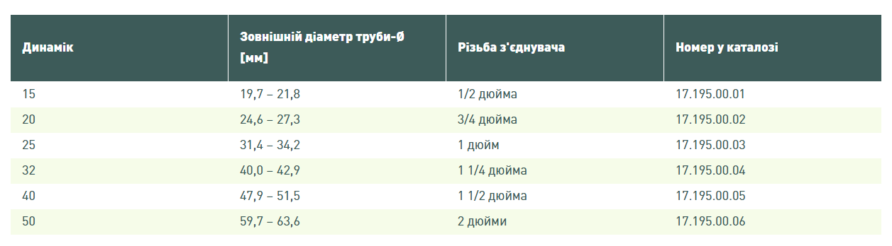 Gebo QA 3/4" З (17.195.00.02) Габаритные размеры