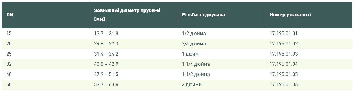 Gebo QI 3/4 " В (17.195.01.02) Габаритные размеры