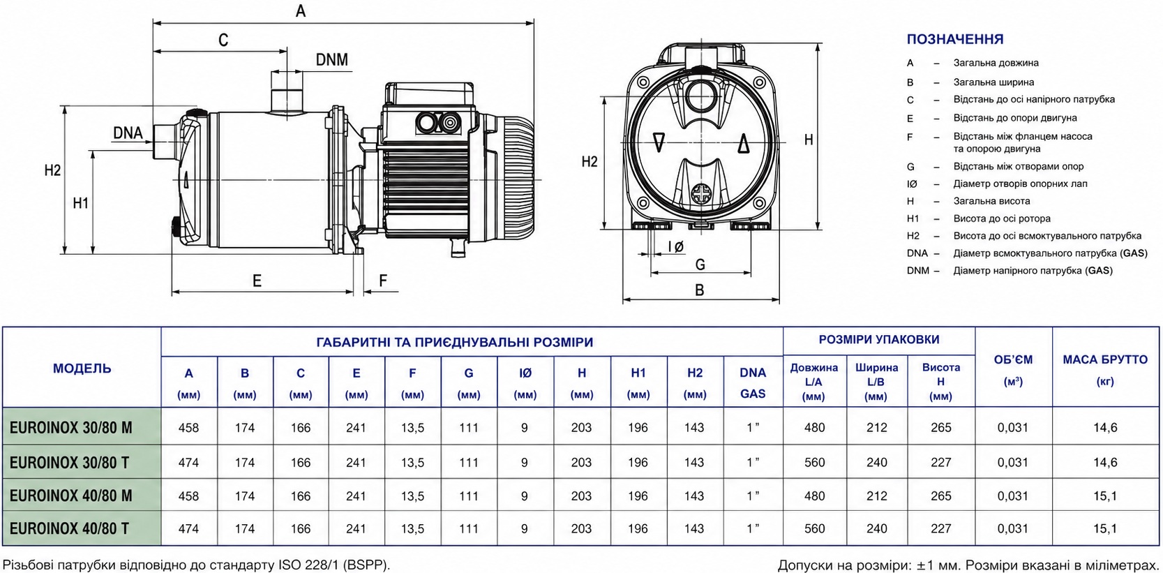 DAB EUROINOX 40/80 M (102970360H) Габаритные размеры