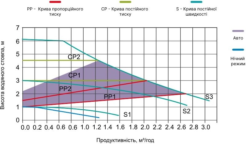 AquaJoy LXGPS25-6-130 Діаграма продуктивності