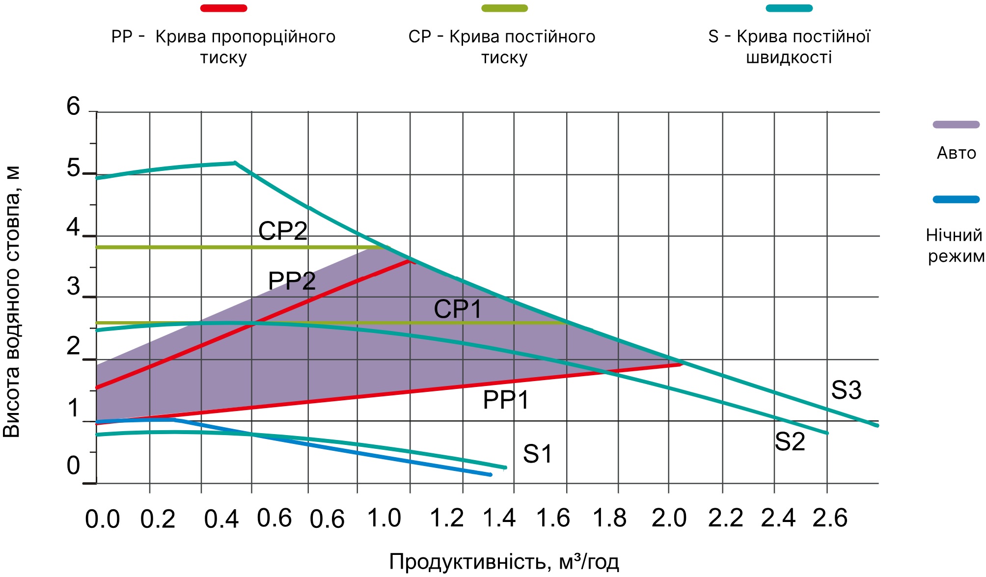 AquaJoy LXGPS25-5-130 Диаграмма производительности