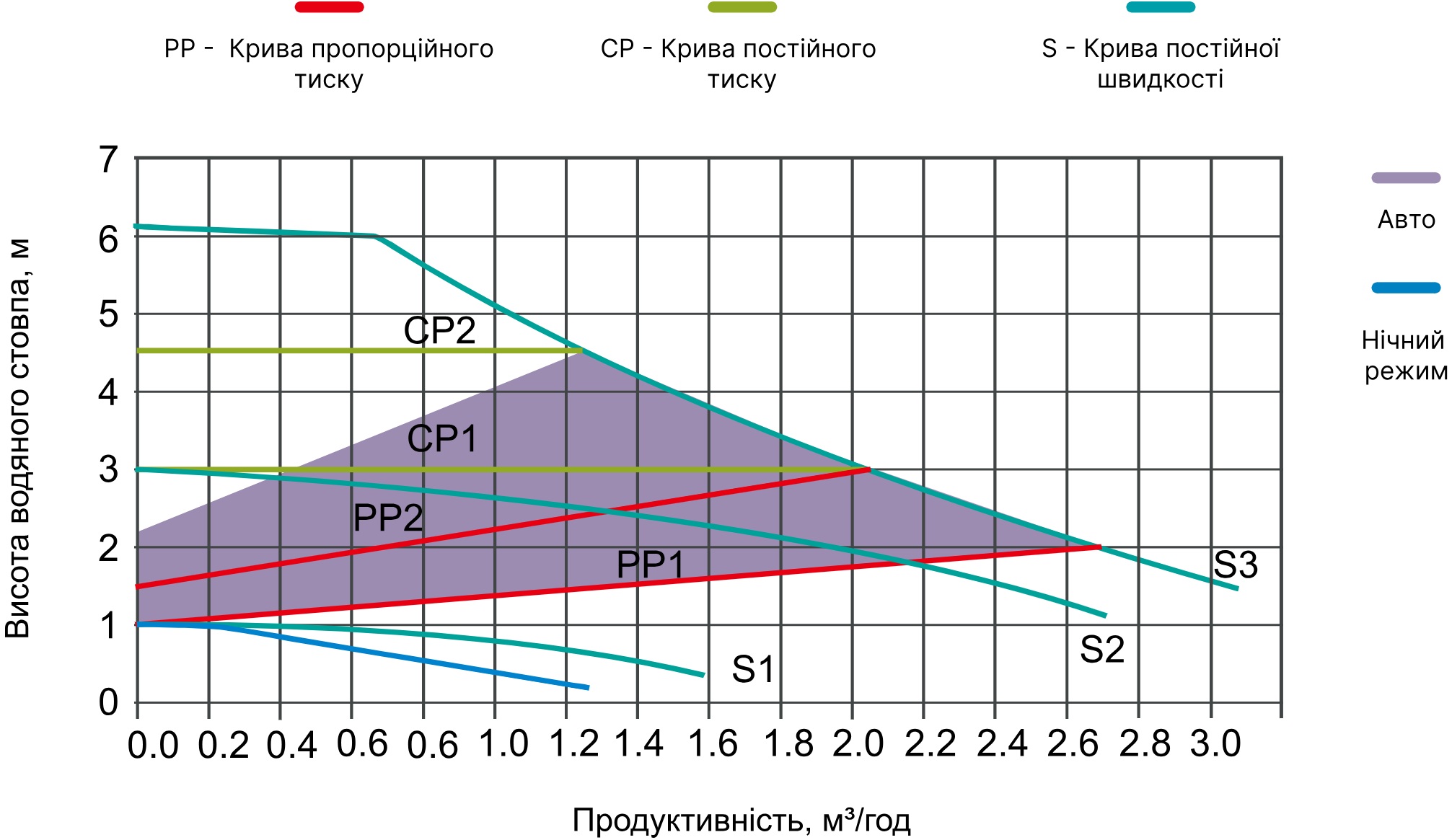 AquaJoy LXGPS25-6-180 Диаграмма производительности