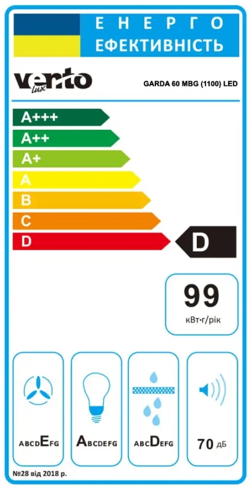 Ventolux Garda 60 MBG (1100) LED Класс энергоэффективности