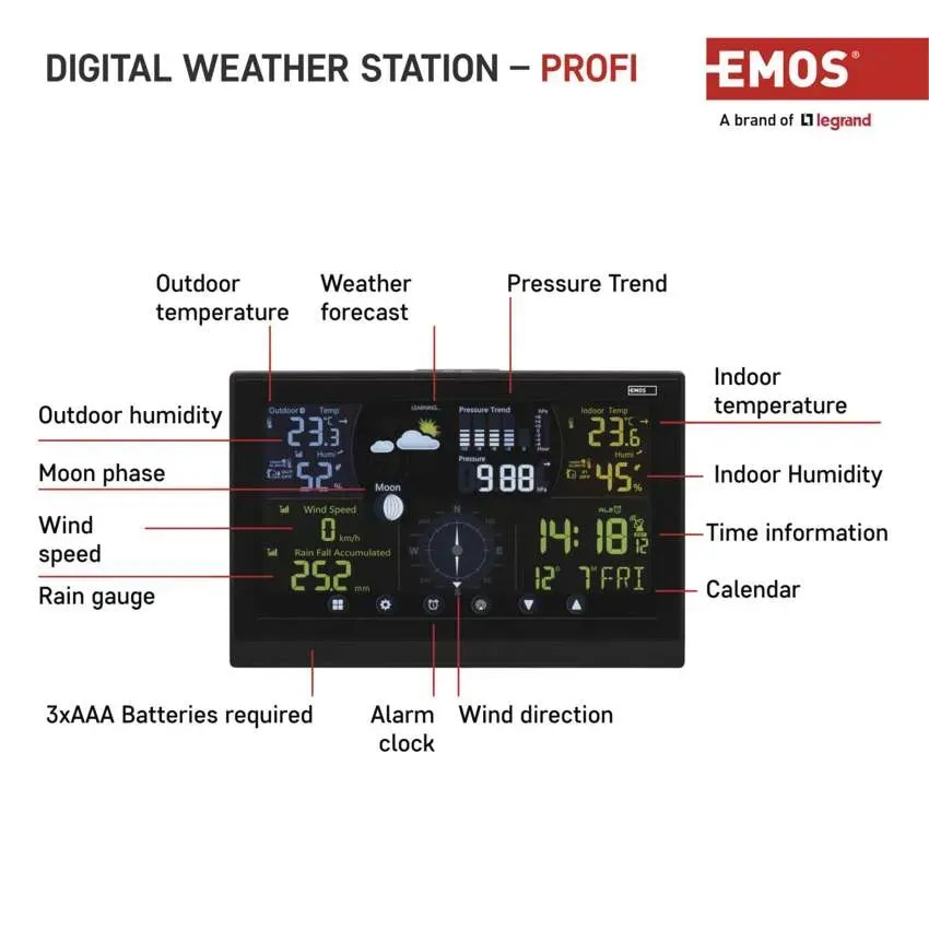 Emos E6016 в магазине - photo 17
