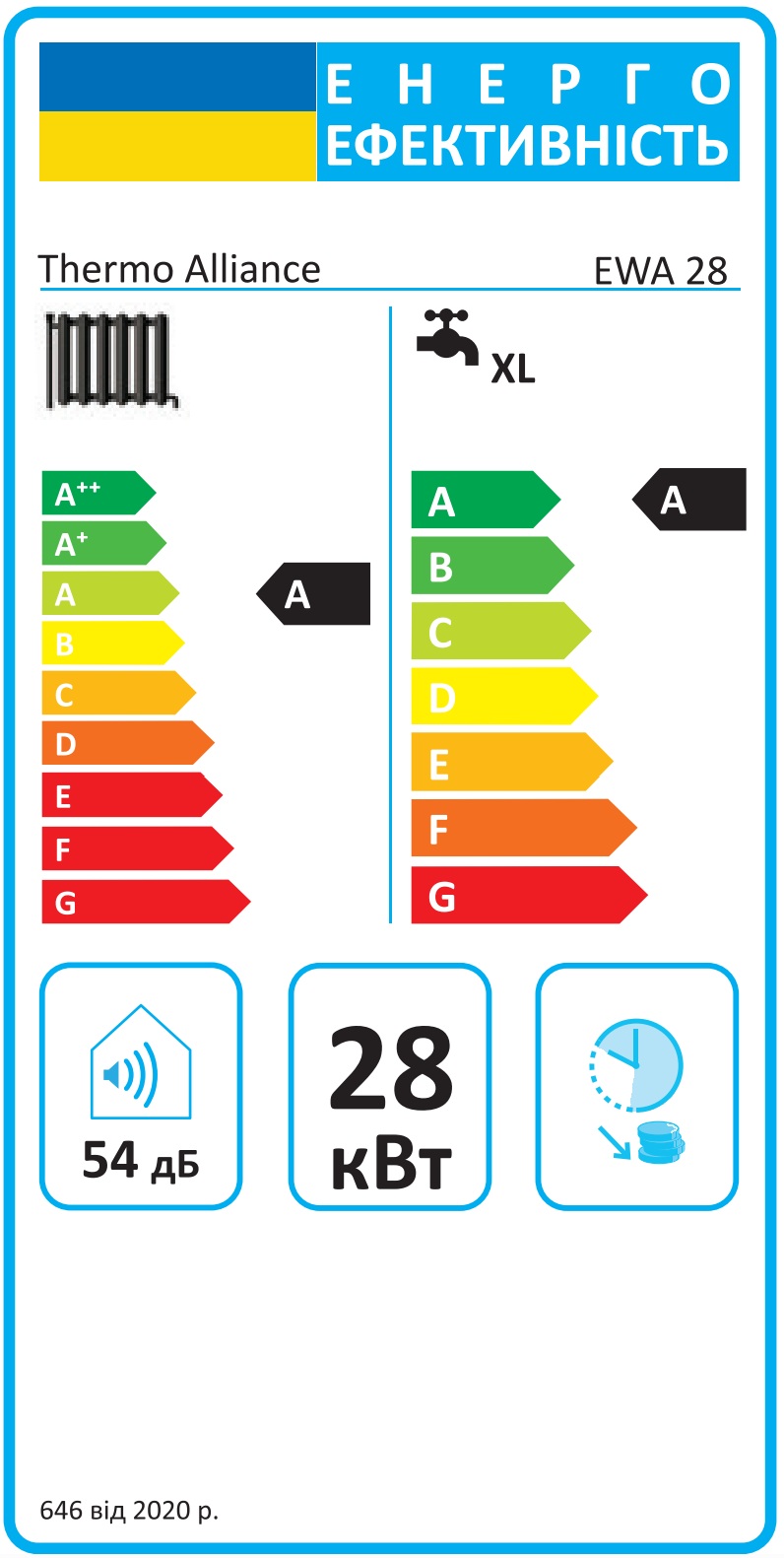Thermo Alliance EWA 28 кВт (KM0728350101005911) Клас енергоефективності