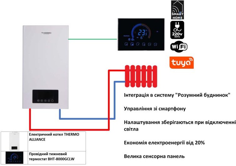 Thermo Alliance 8 кВт + термостат (TA149DCN847153) в продаже - photo 19