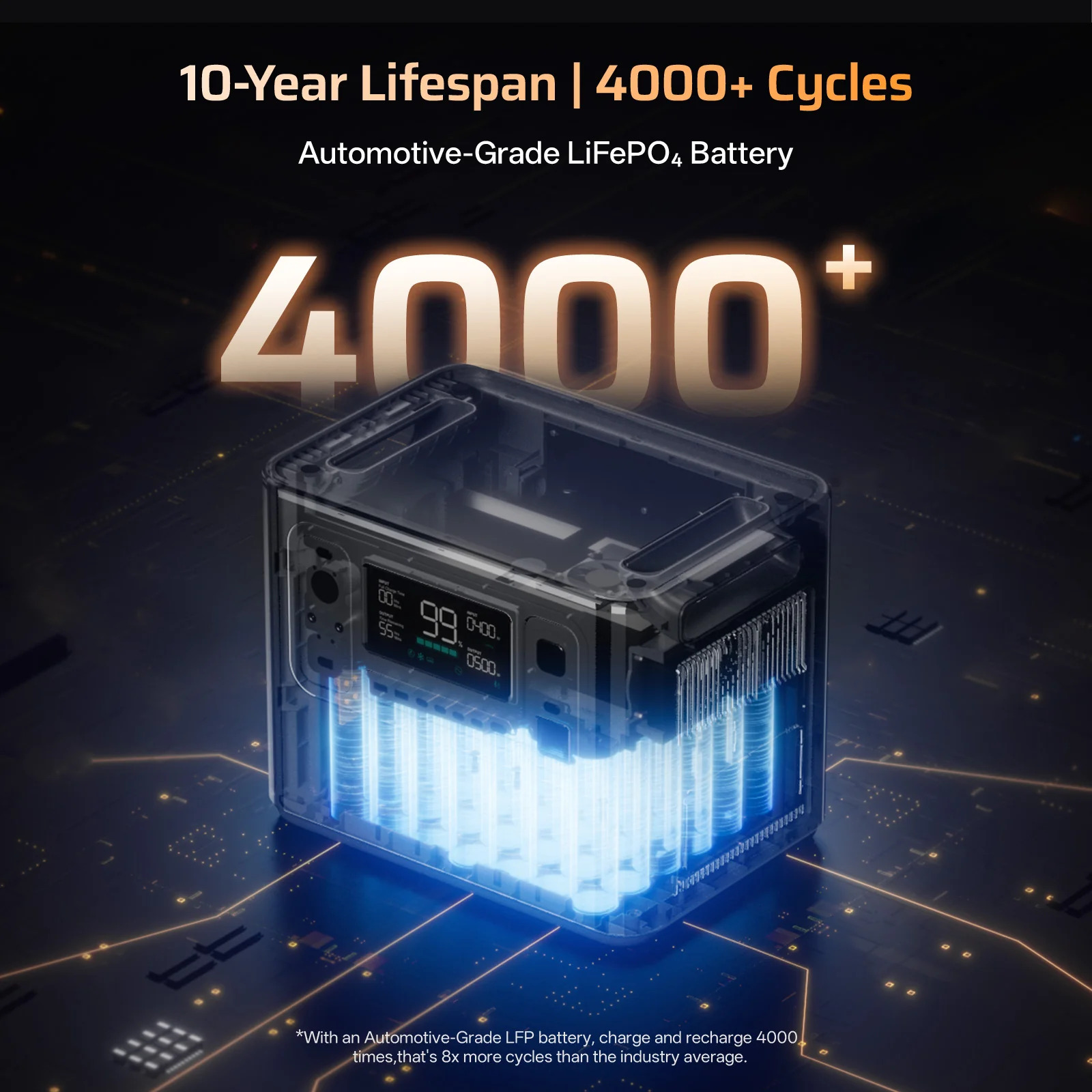 Портативна зарядна станція Aferiy AF-P280, 2800Вт / 2048Вт*год огляд - фото 8