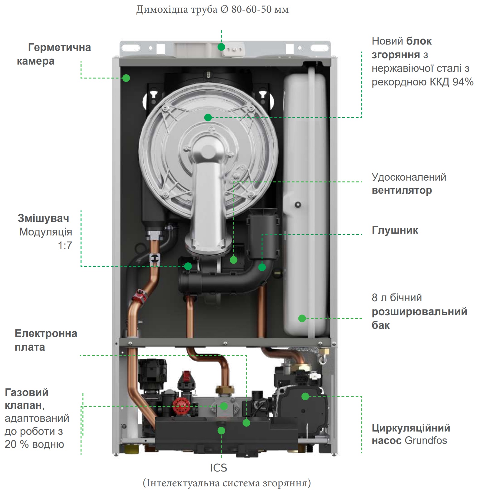 в продажу Газовий котел Italtherm Smart 24 TK (301021B61) - фото 3