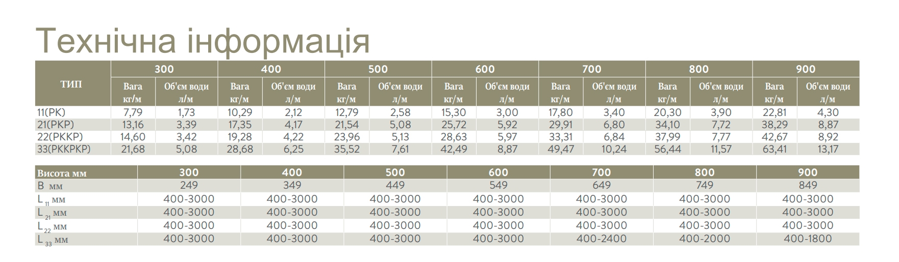 Romstal 22 тип 300x400 мм бокове підключення (34HR6304) Габаритні розміри