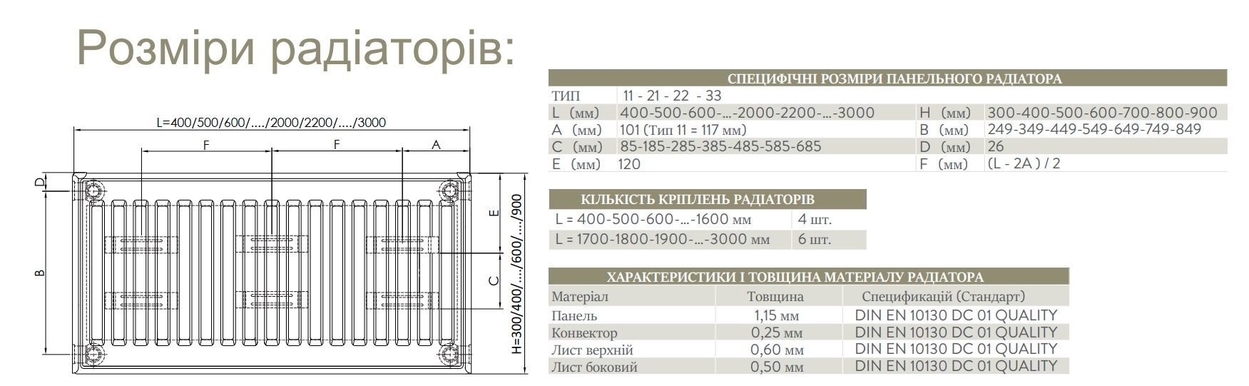 Romstal 22 тип 600x900 мм бокове підключення (34HR6609) Габаритні розміри