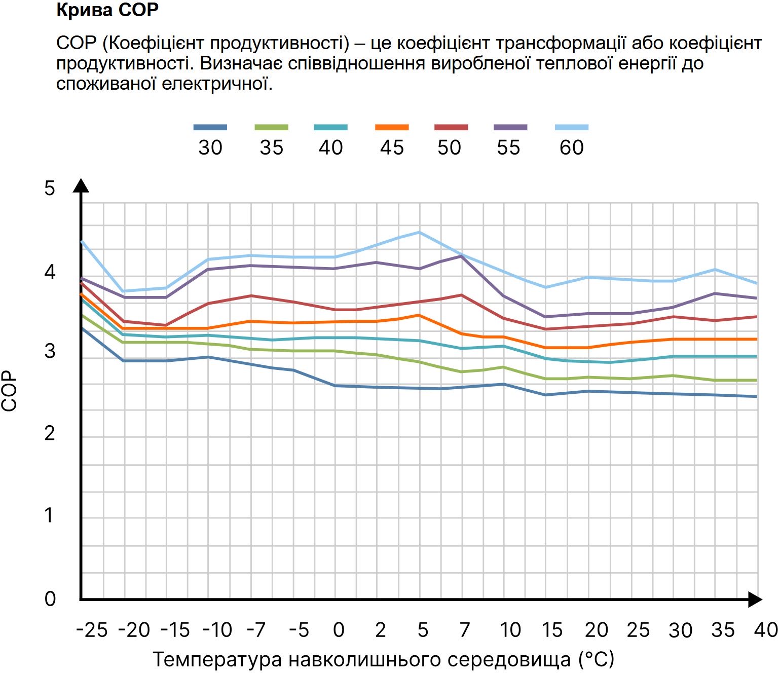 AquaJoy Plus 16T (AVH-TPVH16T-25) Діаграма продуктивності