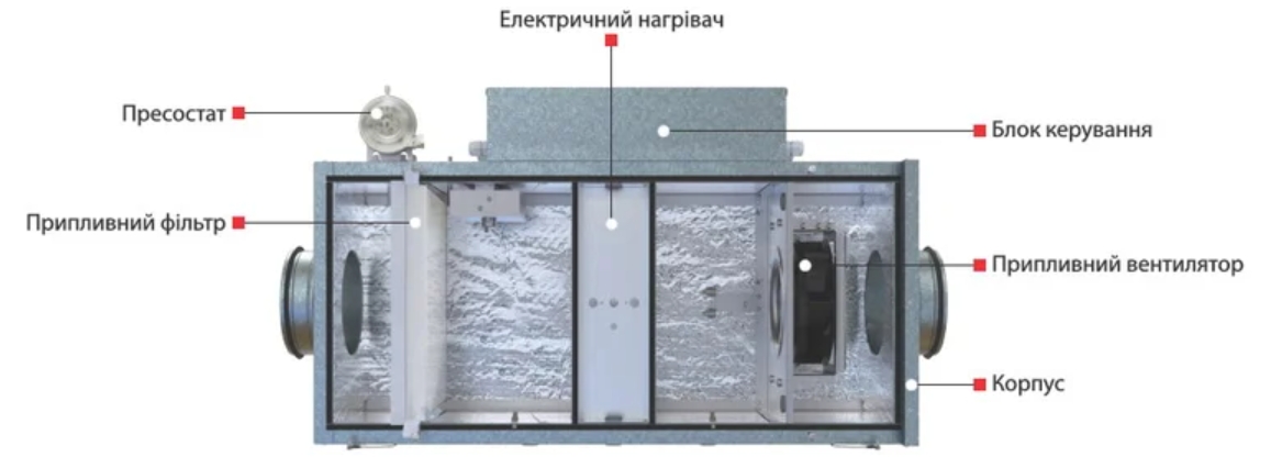 Приточная установка Вентс МПА 300 Е-5,1 ЕС Л А31 цена 56187 грн - фотография 2