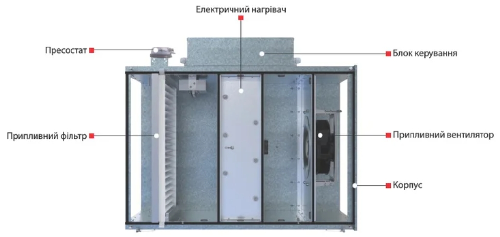 Приточная установка Вентс МПА 1000 Е-15,0 ЕС П А31 цена 70977 грн - фотография 2