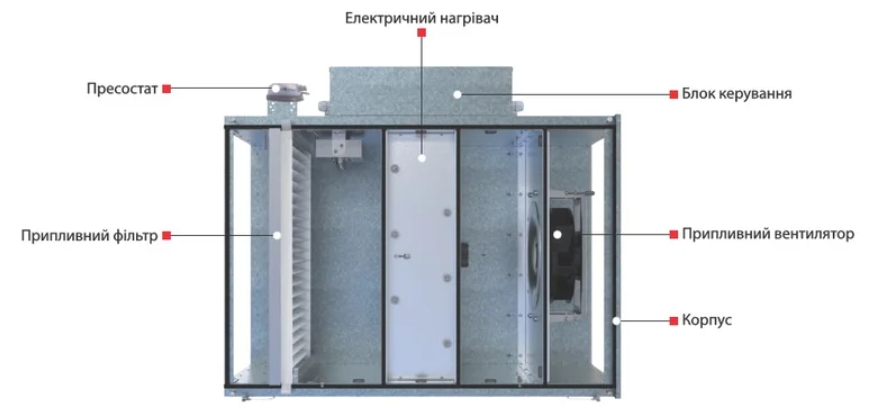 Приточная установка Вентс МПА 2000 Е-12,0 ЕС П А31 цена 83589 грн - фотография 2