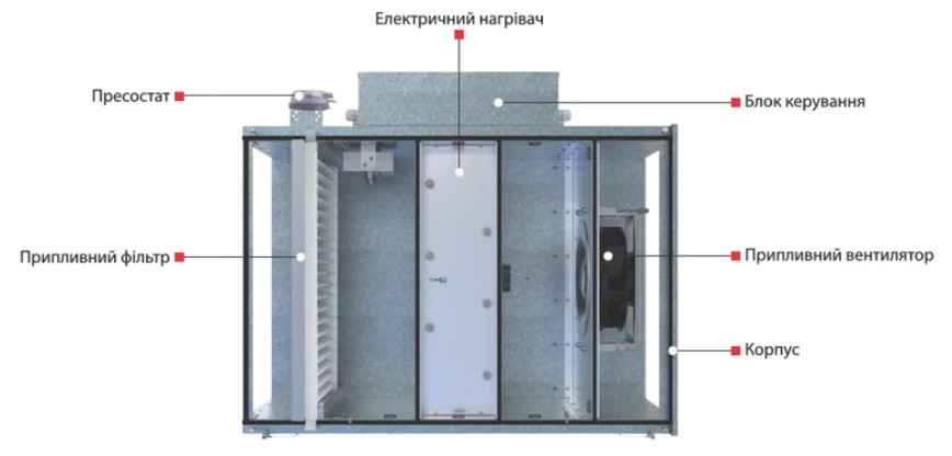 Приточная установка Вентс МПА 2000 Е-12,0 ЕС Л А31 цена 83589 грн - фотография 2