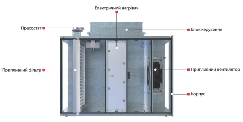 Приточная установка Вентс МПА 2000 Е-18,0 ЕС П А31 цена 88867 грн - фотография 2