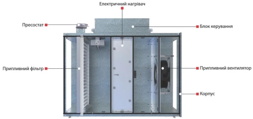 Приточная установка Вентс МПА 4000 Е-45,0 ЕС Л А31 цена 132133 грн - фотография 2