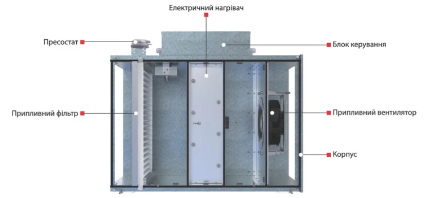 Приточная установка Вентс МПА 4000 Е-45,0 ЕС П А31 цена 132133 грн - фотография 2